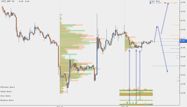 Cryptocurrency Price Analysis - October 15-21