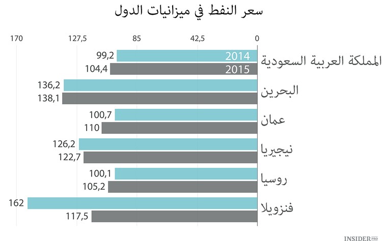 ما هي خطة المملكة العربية السعودية؟