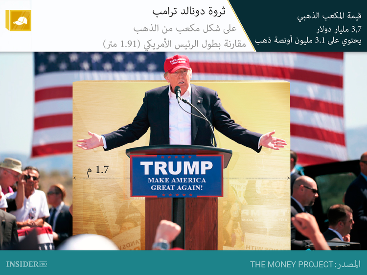 ما هي القيمة والندرة الحقيقية للذهب