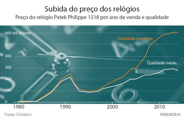 O que comprar: diamantes, vinho ou um Picasso?