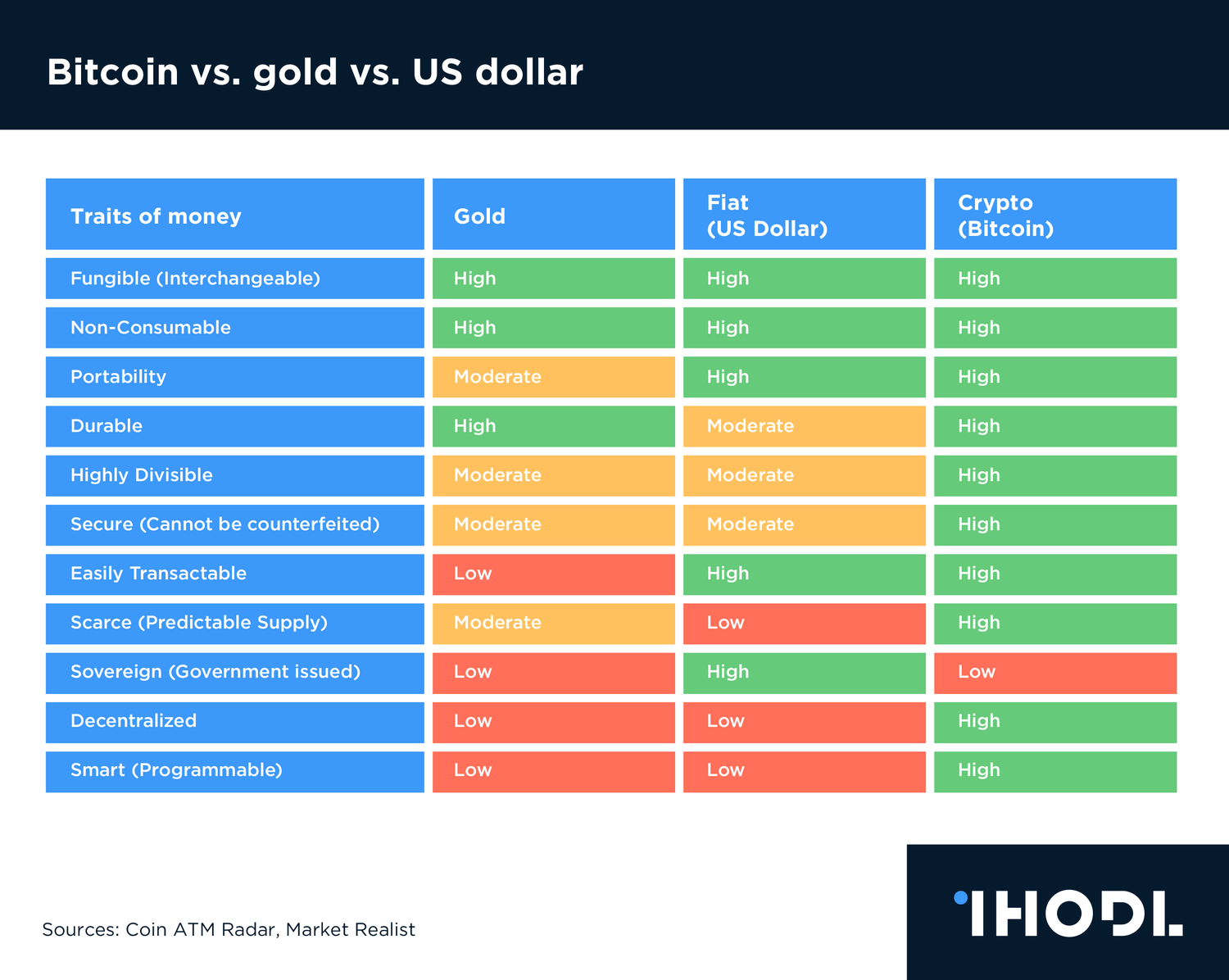 Bitcoin is 10! Here Are 10 Charts Celebrating it