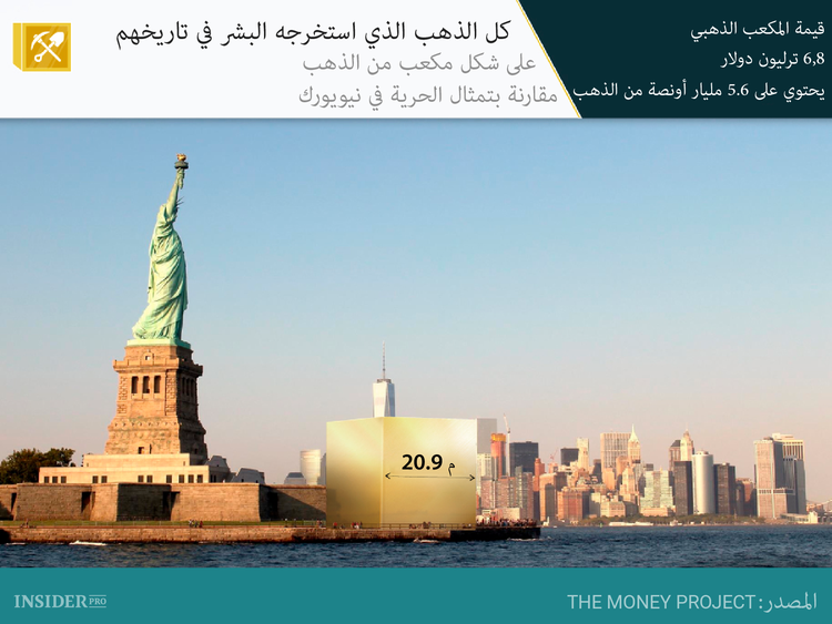 ما هي القيمة والندرة الحقيقية للذهب