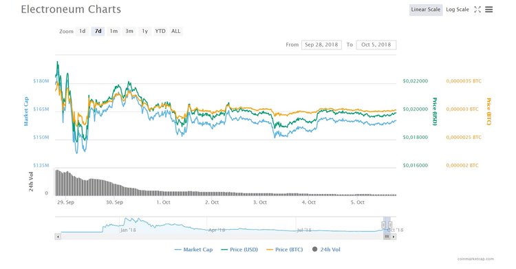 Three Altcoins of the Week You Failed to Profit From