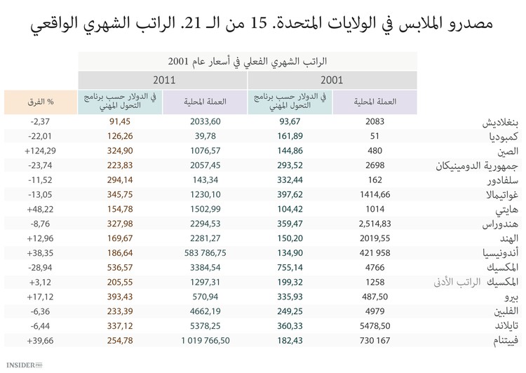 أسس الحياة الكاذبة