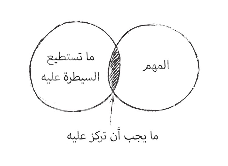  12 نصيحة من توم ميرفي