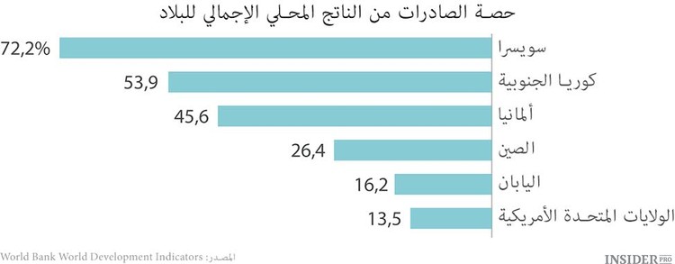 الدورة القصيرة للفرنك السويسري