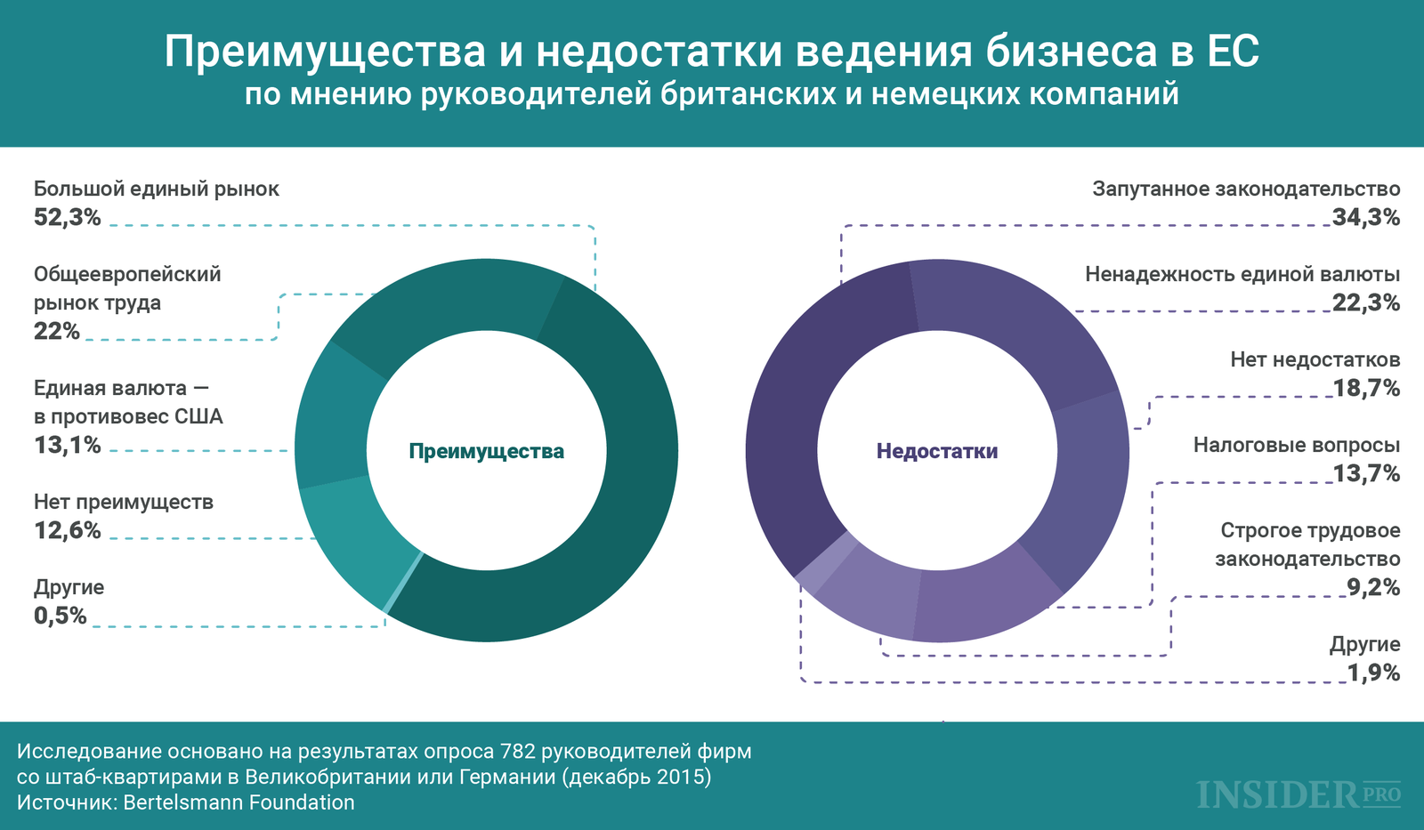 Преимущества и недостатки Преимущества и недостатки