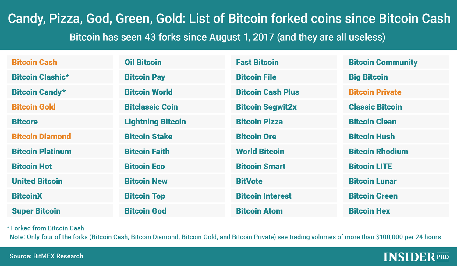 Bitcoin Candy Chart