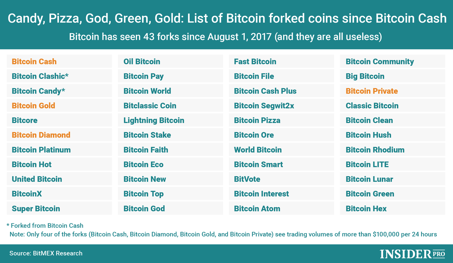 Candy Trading Chart