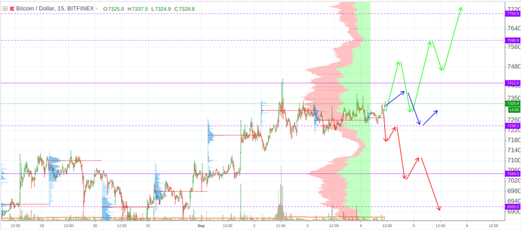 Cryptomarket Analysis September 4