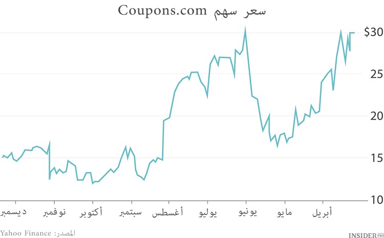 10 إكتتابات صاخبة لعام 2014