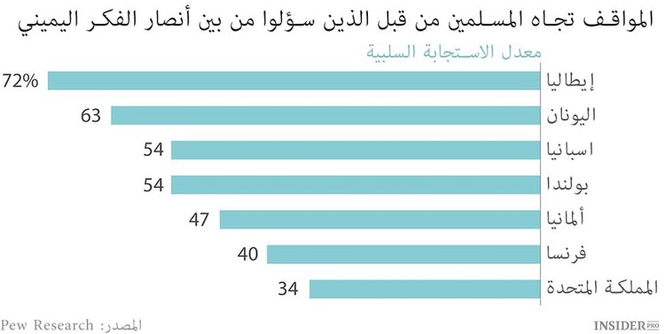الفرنسيون والمسلمون