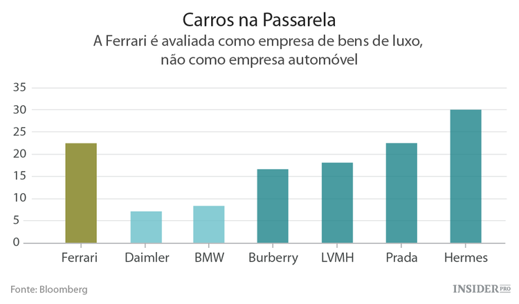 Ferrari: presa na grelha