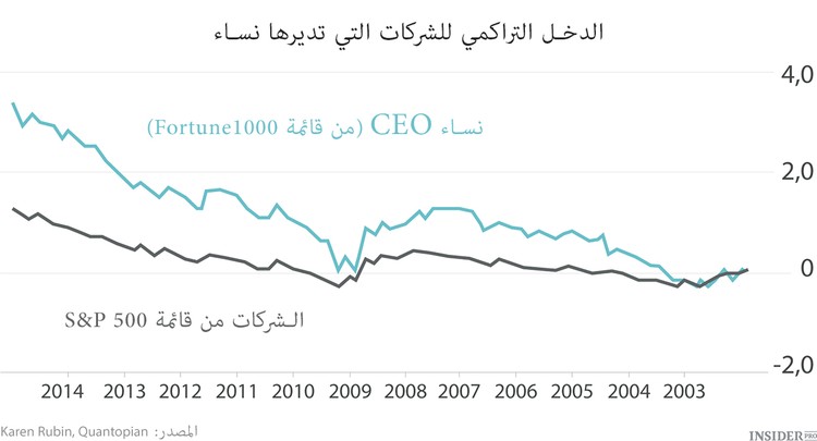 الإمرأة المديرة  ترفع من إنتاجية شركة