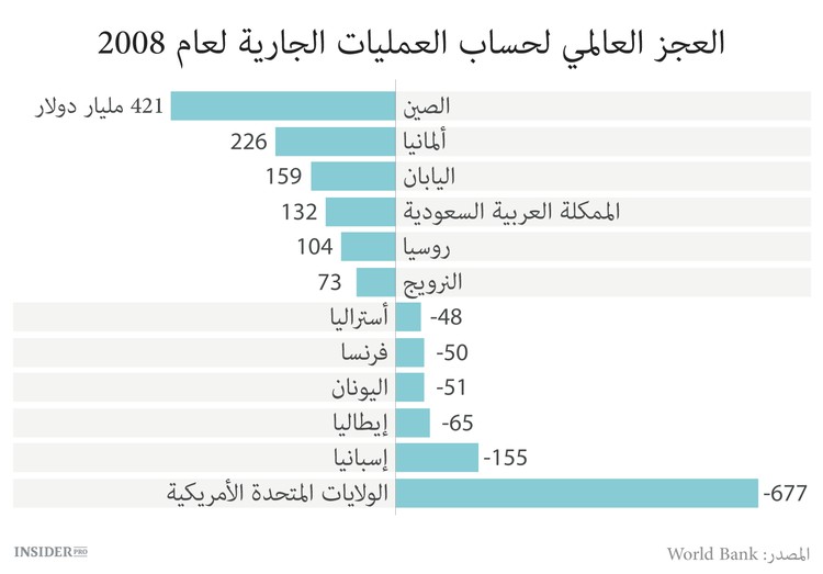 كيف تترفه الأسواق العالمية