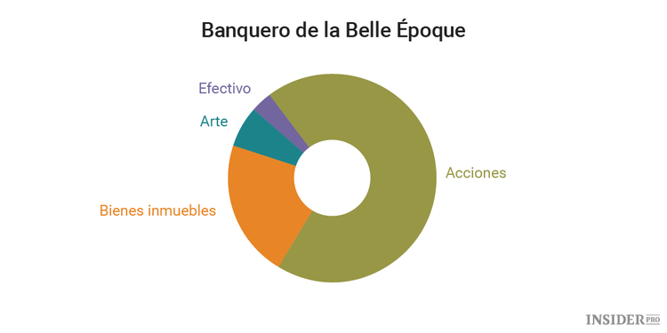 Cómo crear una cartera basándonos en inversores legendarios