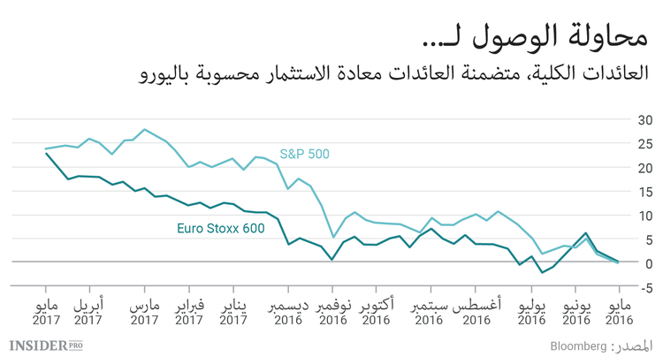 حان وقت الاستعداد للرالي في أوروبا