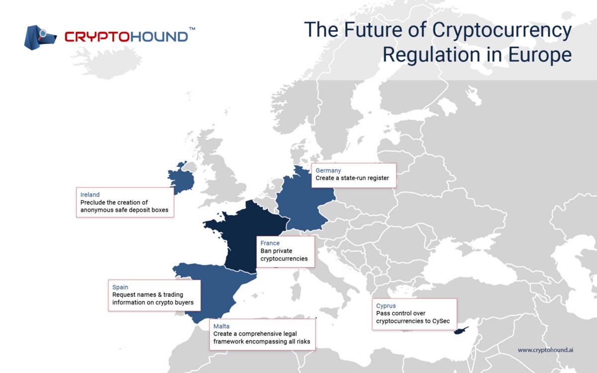 eu regulations on cryptocurrencies