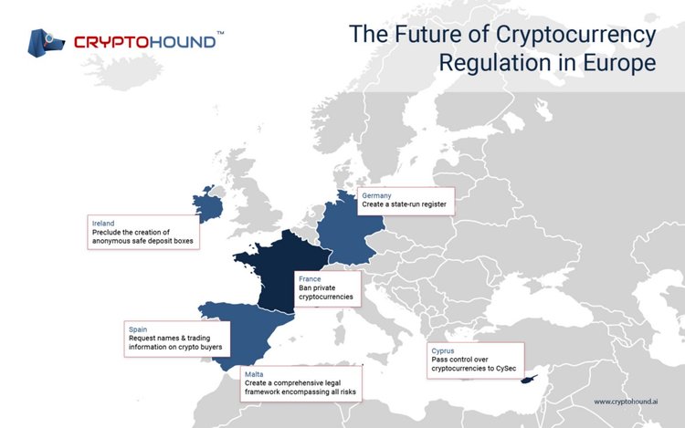 New Anti-Money Laundering Regulations & the Future of Cryptocurrencies in Europe