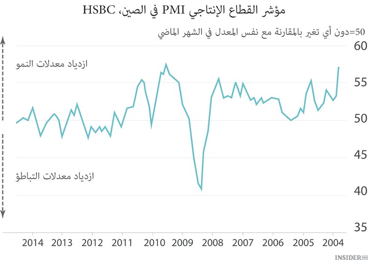 الاقتصاد الصيني القاسي