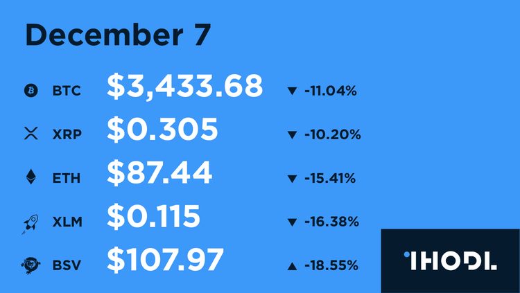 Key Facts of the Past 12 Hours - 7.12