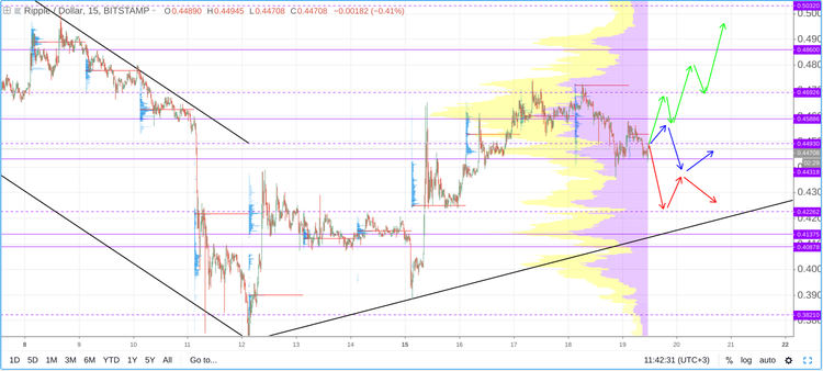 Cryptomarket Analysis October 19