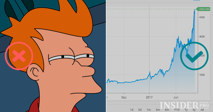 O que o impede de investir em criptomoedas?