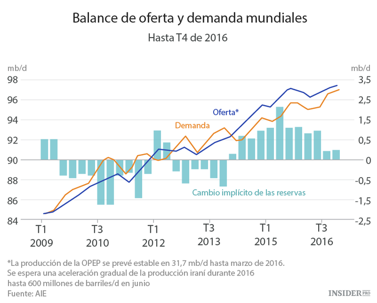¿Qué le espera al sector petrolero el año que viene?