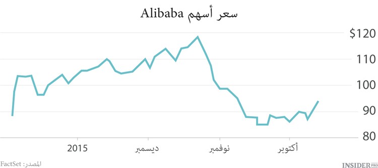 الشغف الصيني وراء الكواليس 