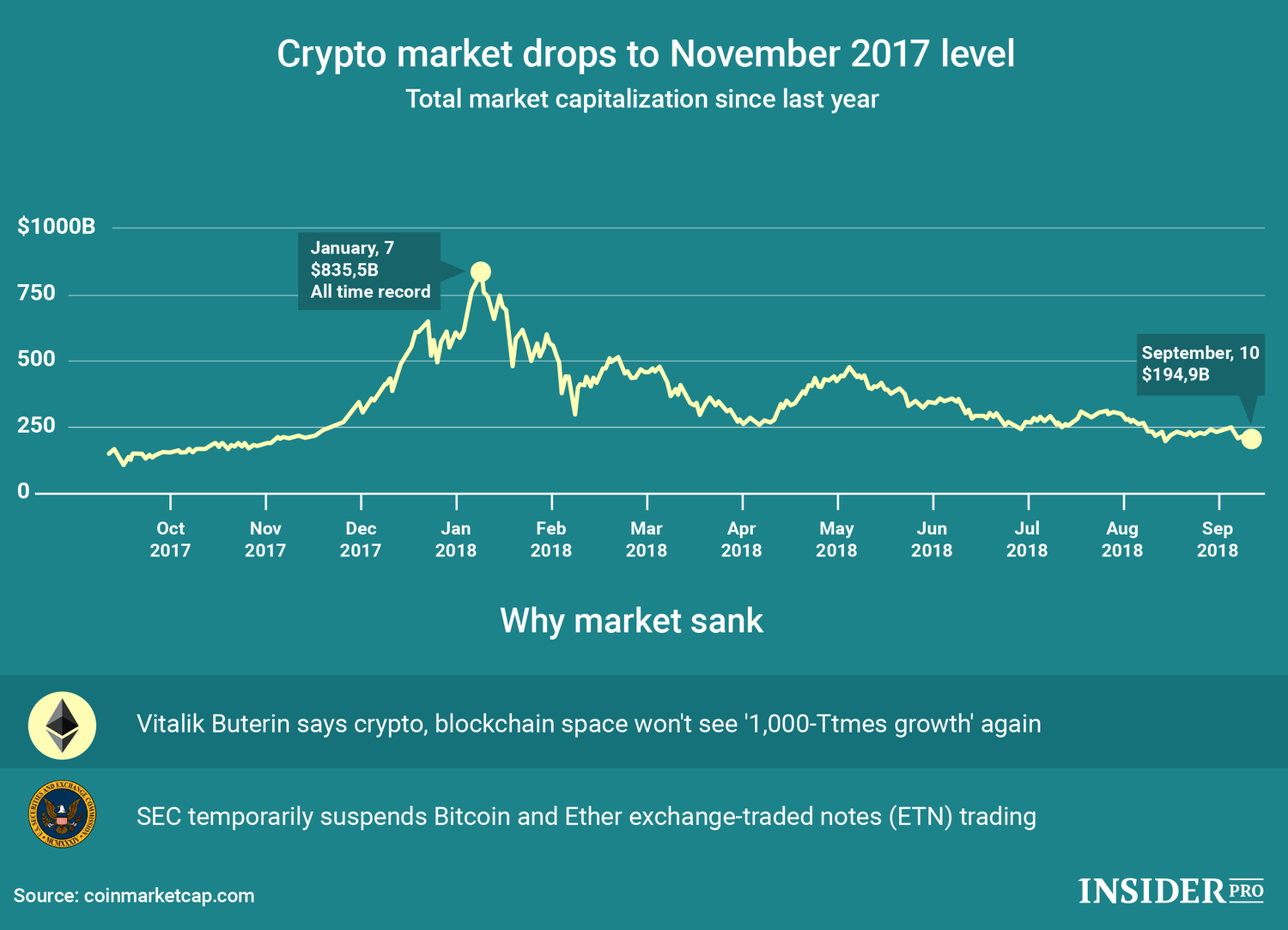 Crypto Chart 2017