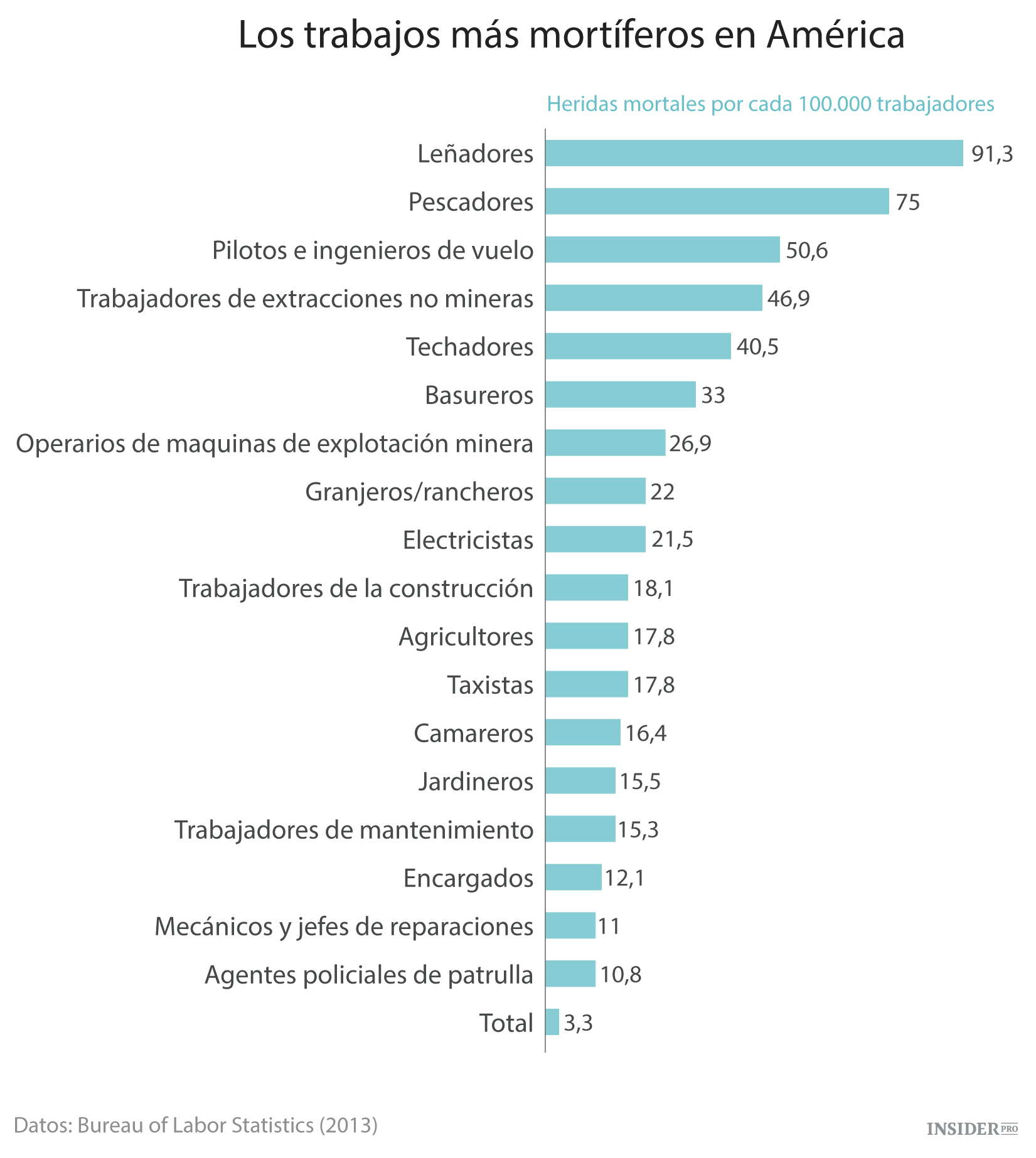 В каких городах есть работа