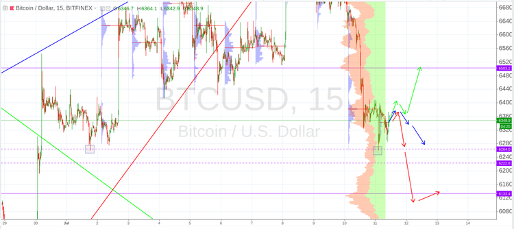 Cryptomarket Analysis July 11