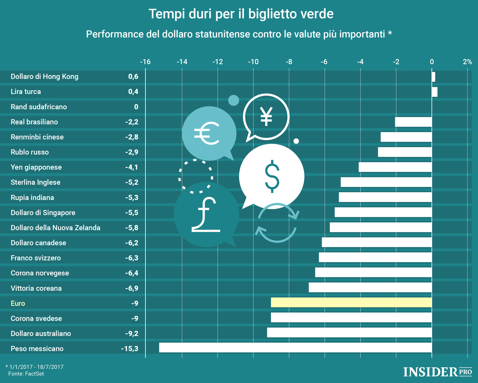 Tempi duri per il biglietto verde