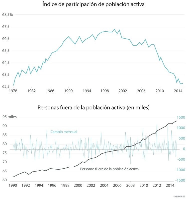 El colapso económico de EE. UU.