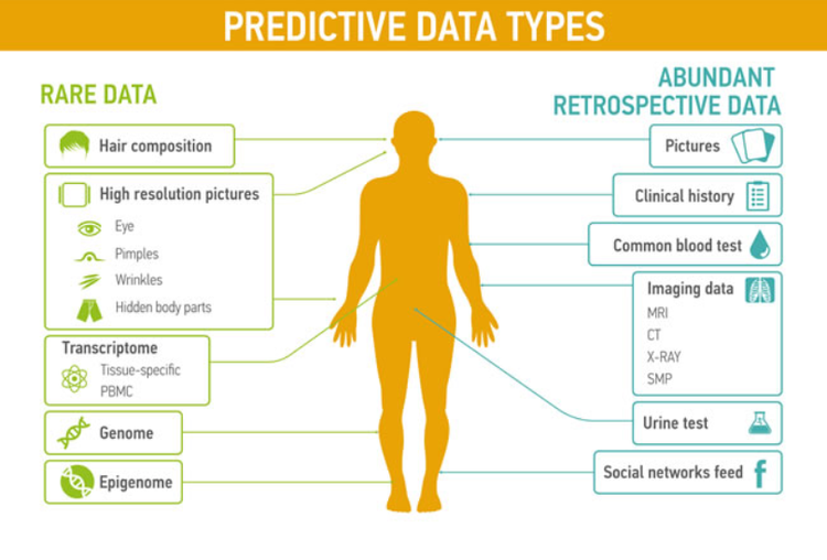 Will Blockchain Take the Hippocratic Oath?