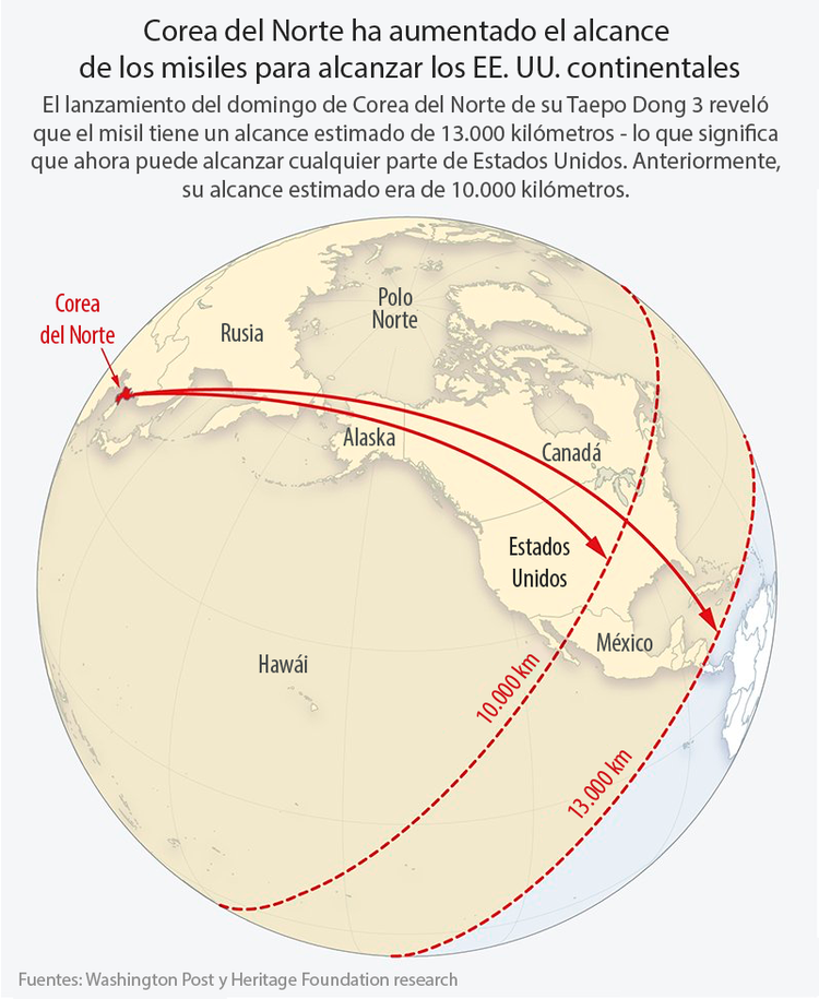 Análisis del enorme ejército de Corea del Norte