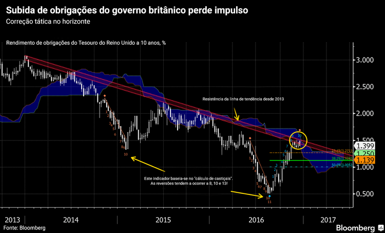 As moedas a acompanhar em 2017