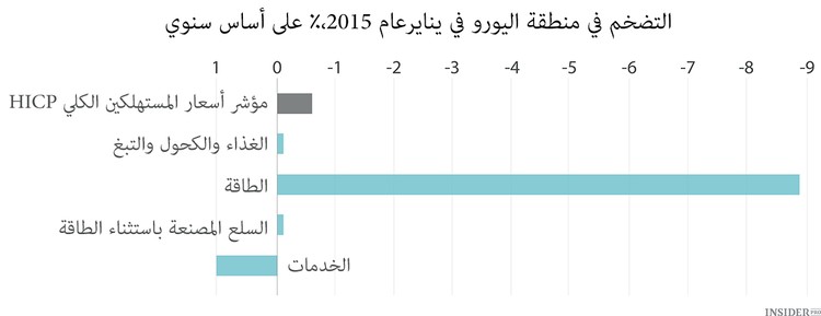 الانكماش في الاتحاد الأوروبي يحطم كل الأرقام القياسية