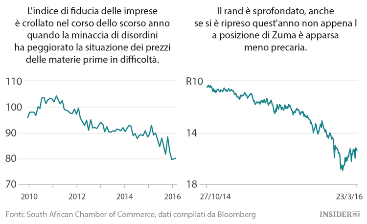 Il destino di 5 leader mondiali
