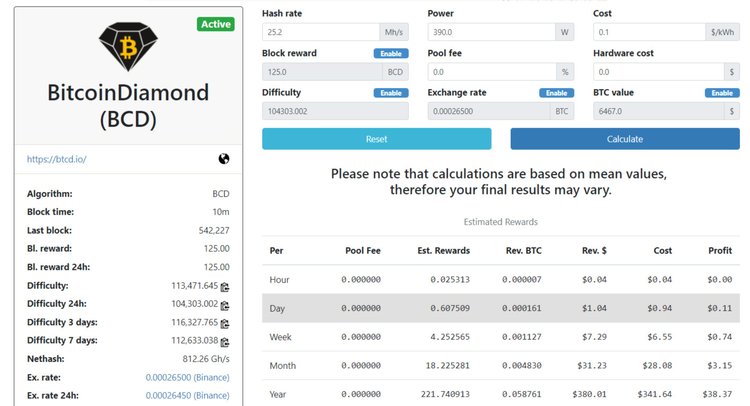 Which Crypto Should I Mine?