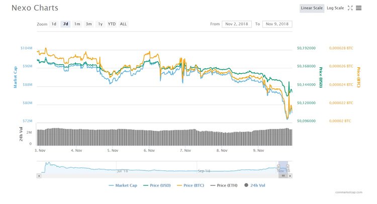 Altcoins You Failed to Profit From - Week XI
