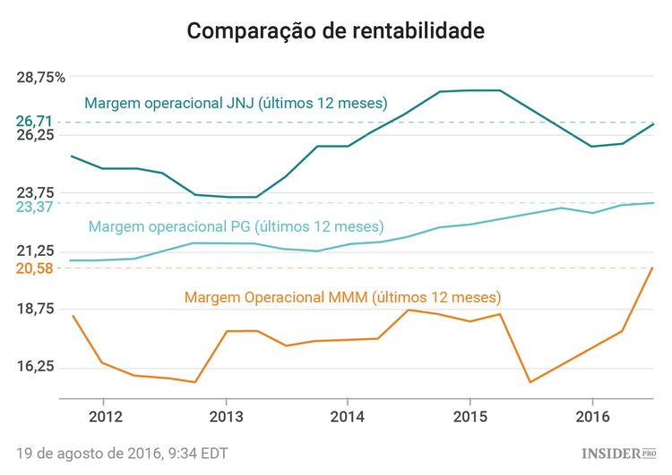 3 Ações em ascensão a comprar agora