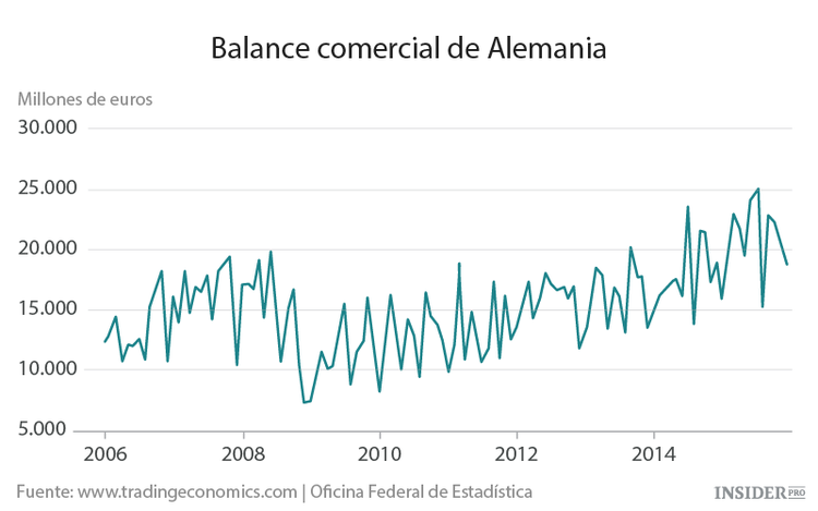 Alemania podría ser el siguiente gran problema de Europa