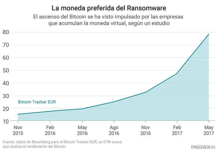 El Bitcoin y el arte del chantaje