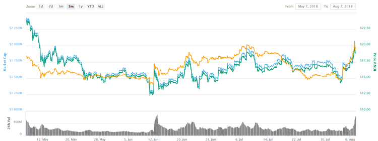 Robinhood Follows Coinbase Adding Ethereum Classic