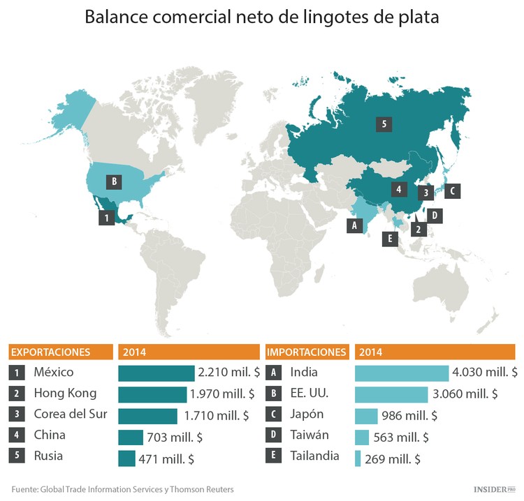 ¿Merece la pena invertir en plata?