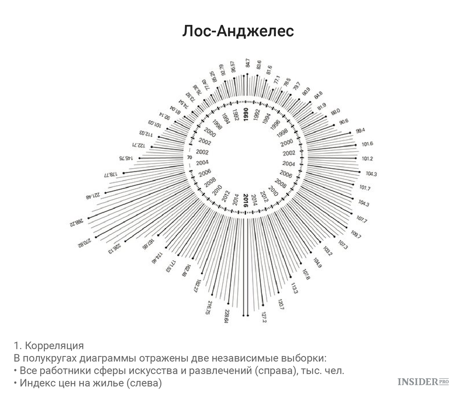 Как big data превращаются в картины