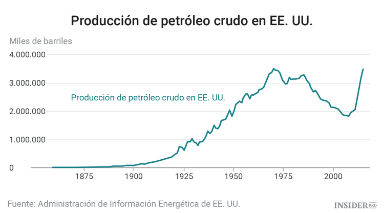 La influencia de la OPEP en los precios del petróleo