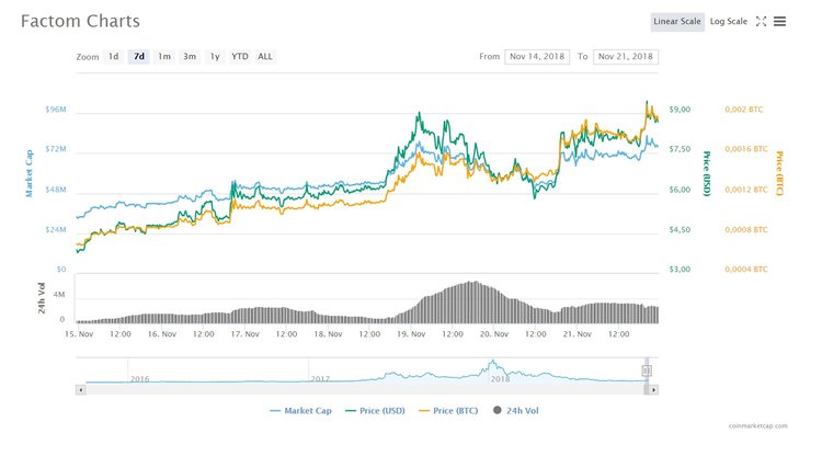 Altcoins You Failed to Profit From — Week XIII
