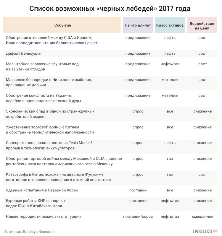 черный лебедь нефть что это. Смотреть фото черный лебедь нефть что это. Смотреть картинку черный лебедь нефть что это. Картинка про черный лебедь нефть что это. Фото черный лебедь нефть что это